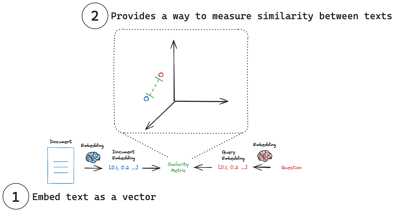 Conceptual Overview